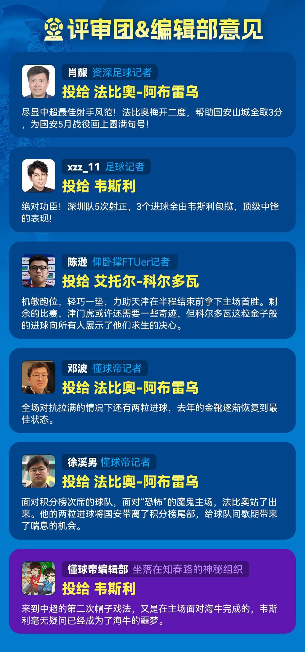 开云体育-中国官网登录入口-懂球帝2026赛季中超第15轮MVP：韦斯利